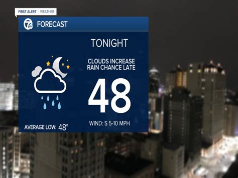 wxyz tv detroit weather